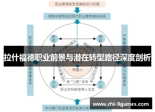 拉什福德职业前景与潜在转型路径深度剖析