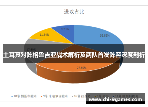 土耳其对阵格鲁吉亚战术解析及两队首发阵容深度剖析