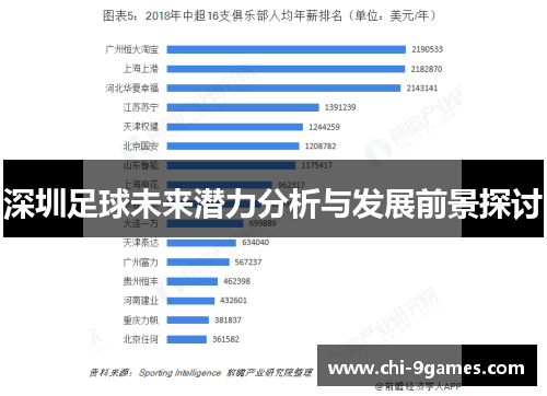 深圳足球未来潜力分析与发展前景探讨