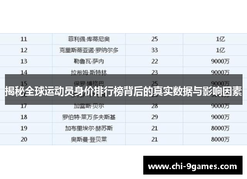 揭秘全球运动员身价排行榜背后的真实数据与影响因素