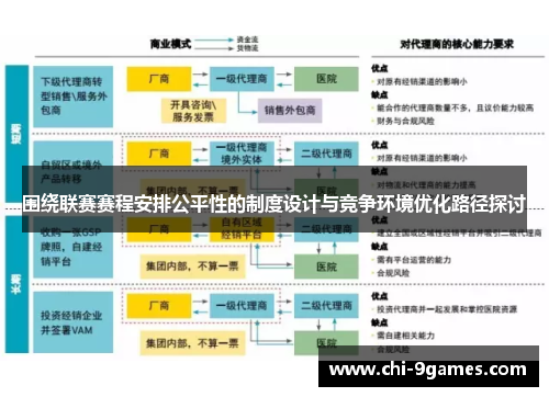围绕联赛赛程安排公平性的制度设计与竞争环境优化路径探讨 围绕联赛赛程安排公平性的制度设计与竞争环境优化路径探讨
