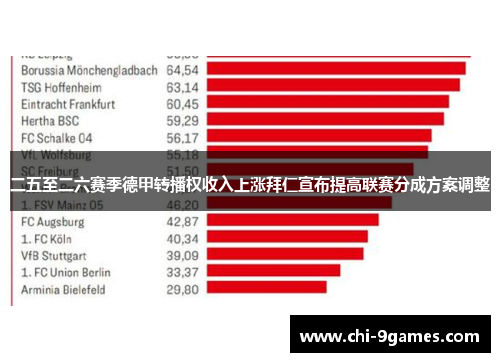 二五至二六赛季德甲转播权收入上涨拜仁宣布提高联赛分成方案调整
